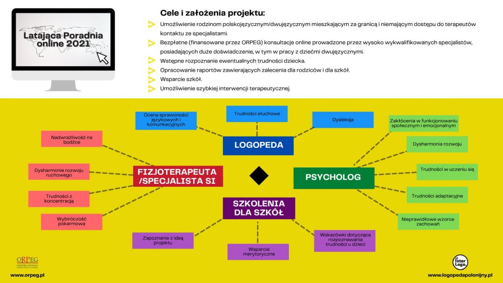 LATAJĄCA PORADNIA – OGŁOSZENIE